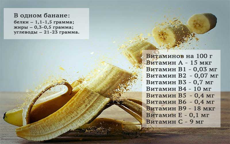 Сколько калорий в банане - Модница